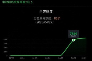 《淮水竹亭》破纪录逆袭，刘诗诗领衔主演成爆款